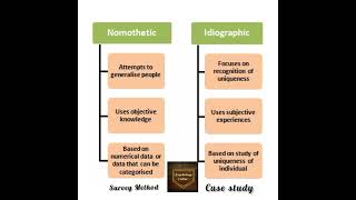 Idiographic and Nomothetic Research [upl. by Ilatan]