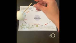 The Solstice and Equinox model [upl. by Nerw]