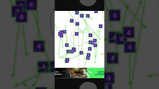 Here are Declan Rices Successful Passes against Spain  What is wrong here eurofinal [upl. by Plank]