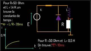 Influence de linductance sur létablissement du courant [upl. by Grekin]