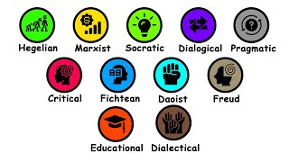 Every Dialectics Explained in 10 Minutes [upl. by Einahteb]