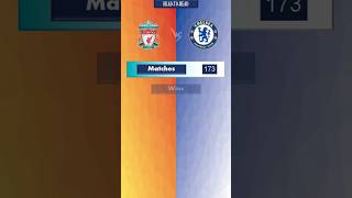 Liverpool vs Chelsea l H2H  Stats amp Trophies won [upl. by Phene]