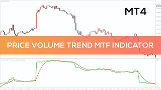 Price Volume Trend MTF Indicator for MT4  BEST REVIEW [upl. by Frodina117]