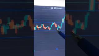 ACCUMULATIONDISTRIBUTION STOCK TRADING INDICATOR [upl. by Poucher]