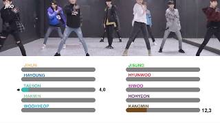 TRCNG 티알씨엔지  Utopia Line Distribution [upl. by Esimehc]