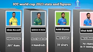 Icc world cup 2023 stats [upl. by Yur]