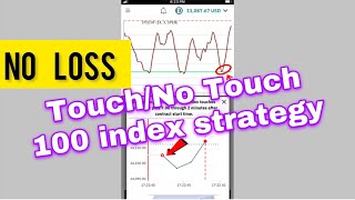 TouchNo Touch Trading Strategy DerivBinarycom indicator [upl. by Atinihs]