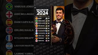 Ballon DOr 2024 ballondor [upl. by Lowson]