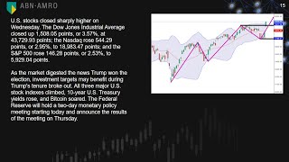 ABN AMRO Investment Sharing [upl. by Bolitho]