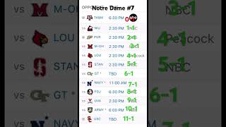 Notre Dame 2024 Football predictions [upl. by Gizela]