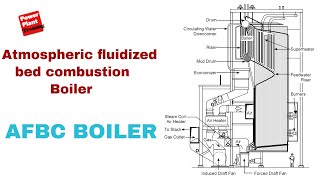 AFBC Boiler [upl. by Kirt]