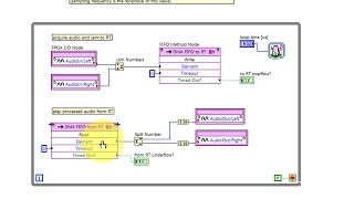 LabVIEW code Stream highspeed data between FPGA and RT with a DMA FIFO walkthrough [upl. by Minne]