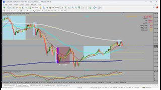 LIVE FOREX DAY TRADING LONDON SESSION  XAUUSD  OCTOBER 1ST 2024 [upl. by Neened]