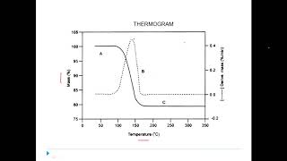 Thermal Methods Classification  TGA [upl. by Hocker914]