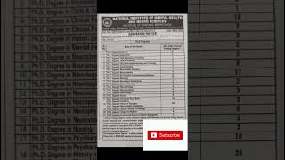 PhD notification NIMHANS in 22 fields [upl. by Durante]