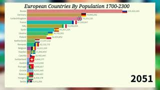 Europe Countries By Population 17002300  learn with farooq [upl. by Ninette329]