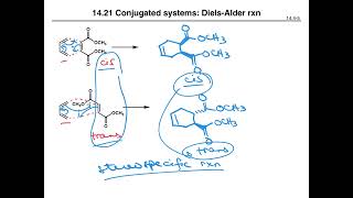 Conjugation DielsAlderRxn 2326 [upl. by Enida]