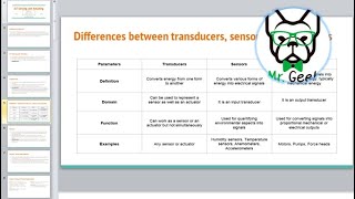 IoT Lecture 2 Sensors and Actuators  Examples on Sensors and Actuators [upl. by Adanama900]