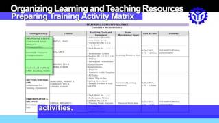 Plan Training Session Preparing Training Activity Matrix [upl. by Sinnaoi59]