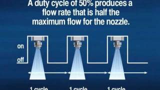 PWM Flow Control Provides Variable Flow at a Constant Pressure  Spraying Systems [upl. by Allenrac]