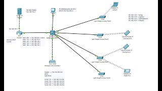 WLC RADIUS VLANs  PACKET TRACER [upl. by Kulda]