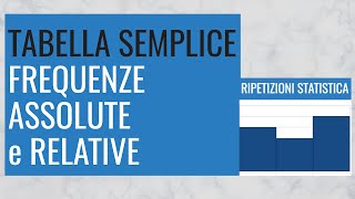 2 Tabella semplice frequenze assolute e relative [upl. by Grant]