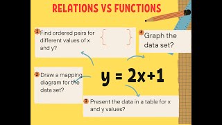 Understanding the Differences Between Functions and Relations [upl. by Phyllida]