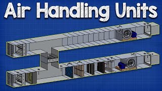 How Air Handling Units work AHU working principle hvac ventilation [upl. by Sansen]