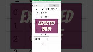 Expected Value Discrete Probability Distribution education excel [upl. by Nivla]