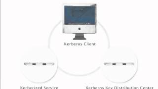 The Kerberos Authentication Process kerberosv2mov [upl. by Eejan]