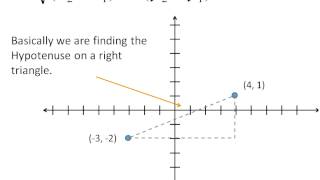 Distance Formula Simplifying Math [upl. by Einhapets]