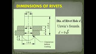 Riveted joints Introduction [upl. by Almallah490]