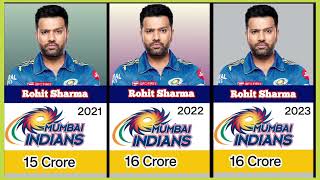 Rohit Sharma IPL salary in each seasons [upl. by Ahseek775]