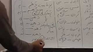 Lesson 20  Part 2  Farsi  Persian Language Course [upl. by Anerec]