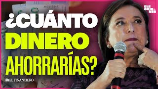 XÓCHITL condonaría IMPUESTOS a quienes ganen menos de 15 mil pesos al mes EXPERTOS analizan [upl. by Morgen596]