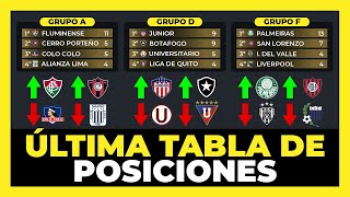 Análisis Tabla de Posiciones Fecha 5 Copa Libertadores 2024🏆 [upl. by Yatnod]