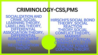 Lecture No 04 Criminology CSS Learning Theories [upl. by Nibuz]