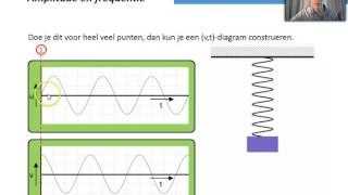 Amplitude frequentie en oscilloscoop [upl. by Reaht]