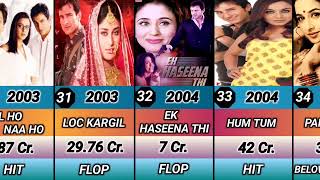 saif ali khan all movies listsaif ali khan moviesData With Comparison [upl. by Ahsinnek738]