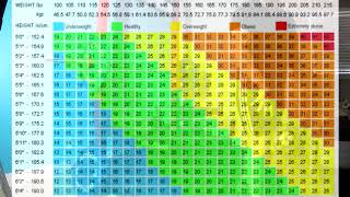 BMI Charts  Lifters amp Athletes [upl. by Hgielanna129]