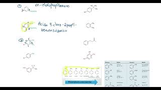 EJERCICIOS RESUELTOS DE NOMENCLATURA DE COMPUESTOS DERIVADOS DEL BENCENO [upl. by Lennon]