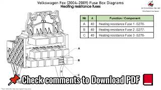 Volkswagen Fox 2004 2009 Fuse Box Diagrams [upl. by Louanna]