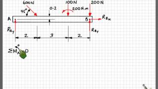 Beam rigid body equilibrium example [upl. by Knoll81]