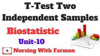 Ttest Two Independent Samples  Hypothesis Testing  Biostatic Unit  10  Biostatistics By Farman [upl. by Enida]