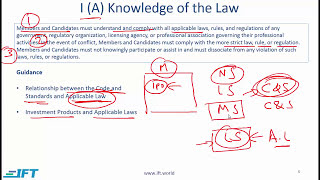 Level I CFA Ethics Guidance for IA and IBLecture 1 [upl. by Toth]