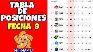 Tabla de Posiciones y Resultados Eliminatorias Qatar 2022 Concacaf Fecha 9 Eliminatorias [upl. by Ardnaz]