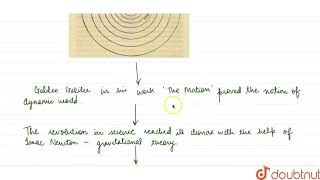 THE COPERNICAN REVOLUTION [upl. by Salchunas]