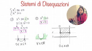 Sistemi di disequazioni [upl. by Vasilek]