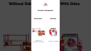 Odoo Inventory Management [upl. by Brittaney110]