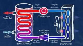 What is a Heat Pump [upl. by Aihsram]